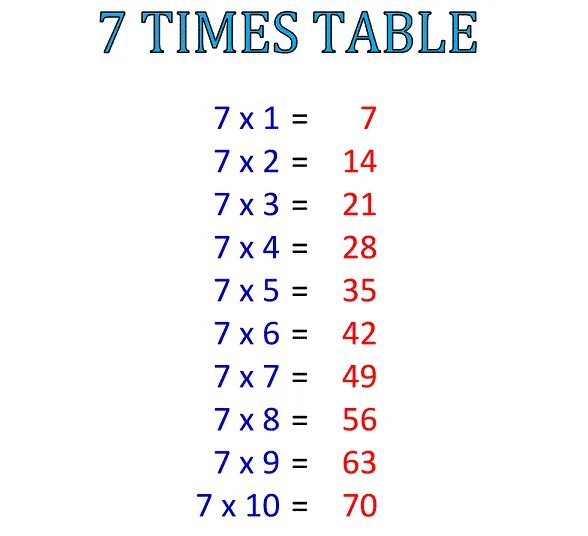 Таблица 7.4. 7 Times Table. 8 Times Table. Таблица умножения на 7. Таблица на 7 и 8.