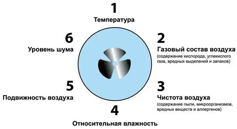 Шум света