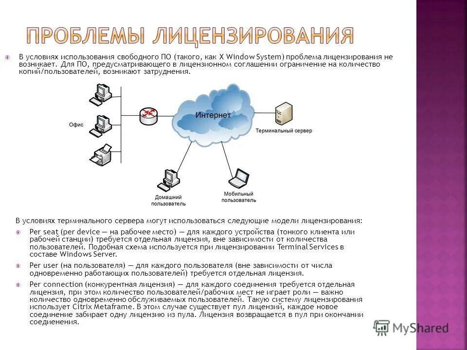 Windows server 2008 r2 лицензирование удаленных рабочих столов. Мастер активации сервера windows server. Лицензирование терминального сервера. Лицензирование терминального сервера. Лицензирование терминального сервера.