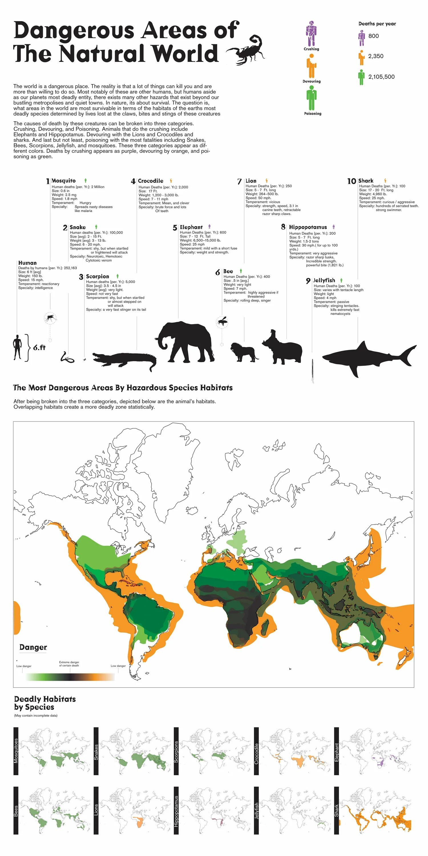 In most areas of the world. Dangerous area. Natural areas. Shark Habitats in the World - on the Map. Map with Habitats.