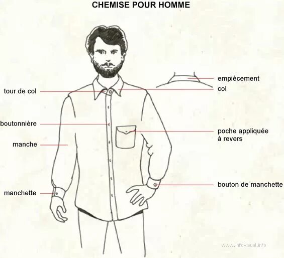 Pour un homme. Элементы одежды Коэна. La Chemise картинка из учебника. Chemise перевод. Clothes Visual Dictionary.