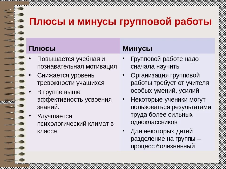 Плусы и Минксы групповой формв обучения. Плюсы и минусы групповой работы. Групповая форма работы плюсы и минусы. Плюсы и минусы группового обучения.