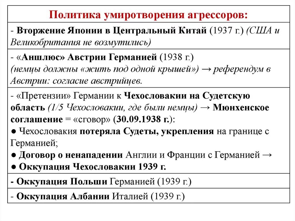 Политика умиротворения агрессора. Политика умиротворения кратко. Политика умиротворения агрессора кратко. Политика умиротворения агрессора накануне второй мировой войны.