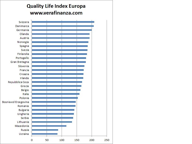 Quality index. Индекс качества жизни. Индекс качества жизни в мире. Индекс qol. Индекс качества жизни картинки.