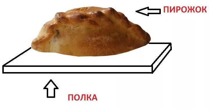 Пирожок с полки. Возьми с полки пирожок. Пирожок на полочке. Взял с полки пирожок. Пирог за держи грибами с язык ешь