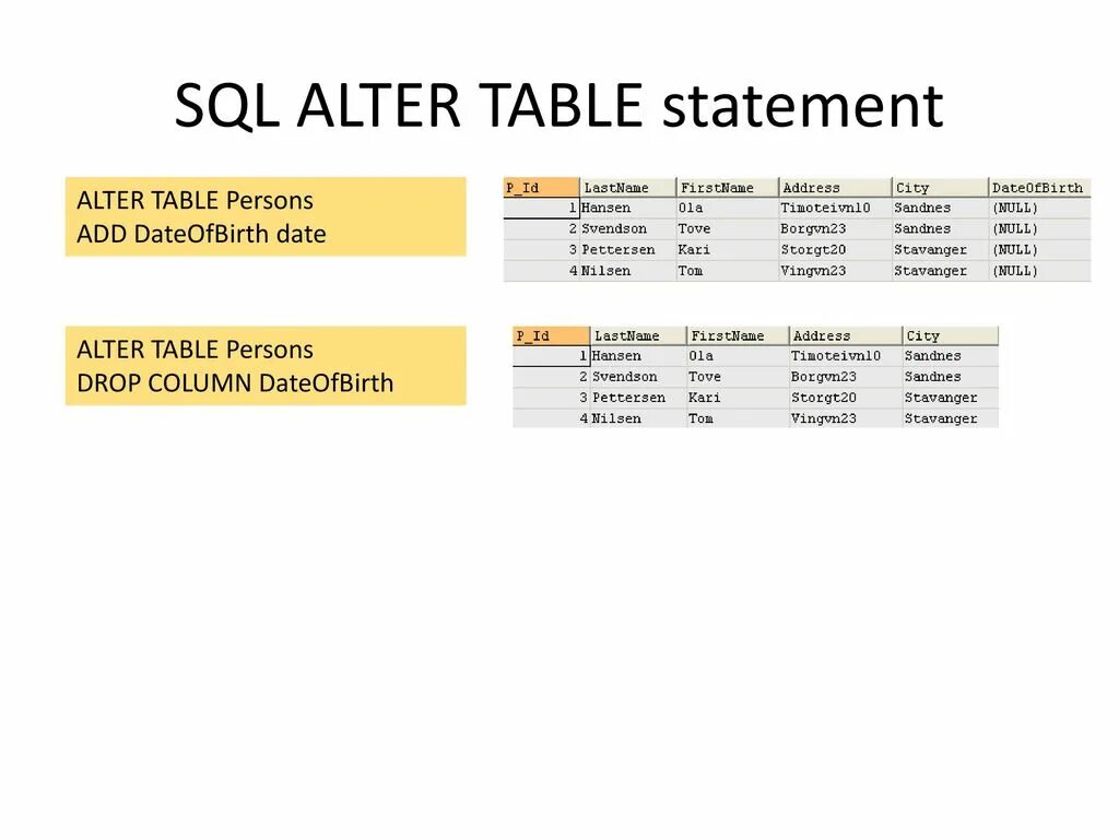 Sql изменить таблицу. Alter table sql. mysql таблица. alter table sql таблицы. alter table синтаксис.