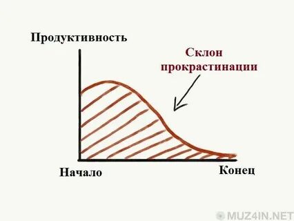 Между началом и концом