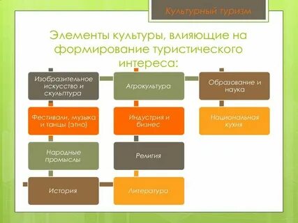 Общие элементы культуры это