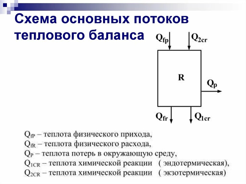 Циклы газотурбинных установок с котлами-утилизаторами. Схема тепловых потоков. Тепловые потери парового котла. Схема гту с котлом утилизатором. Схема тепловых потоков.
