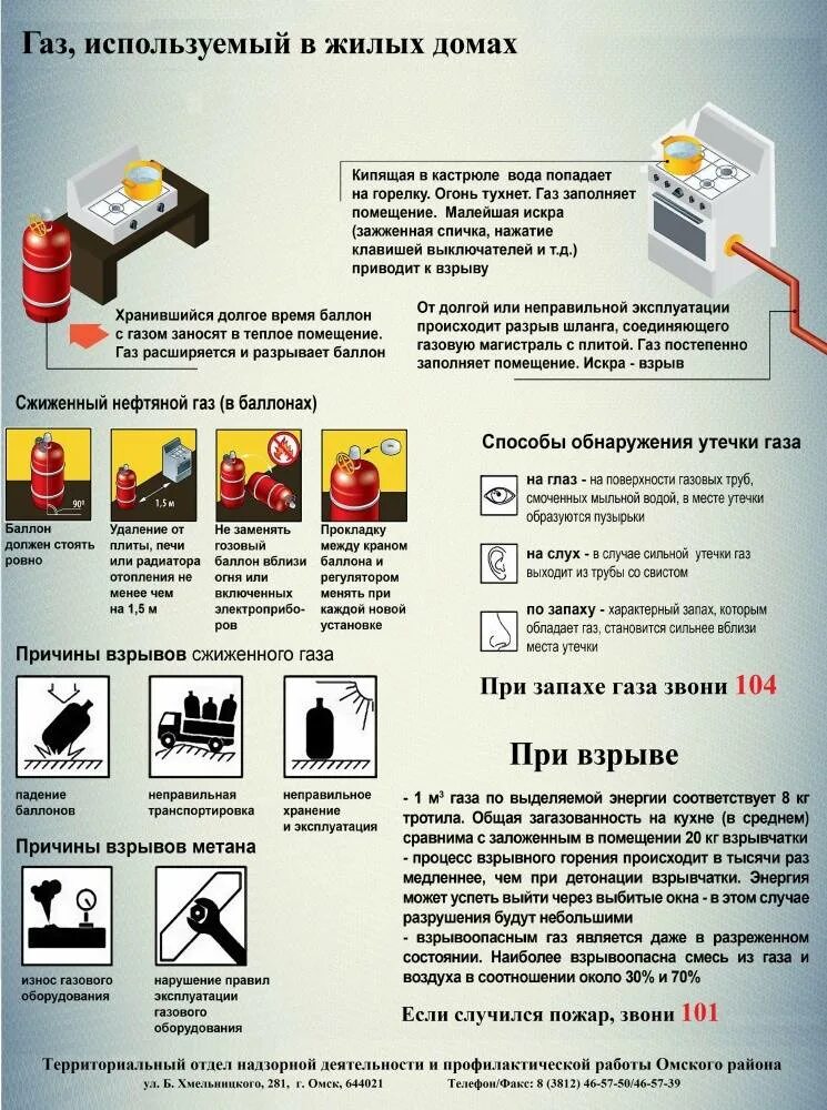 Памятка утечка бытового газа. Причины взрыва газа. Причины взрывов бытового газа. Причины взрыва бытового газа в жилых домах.