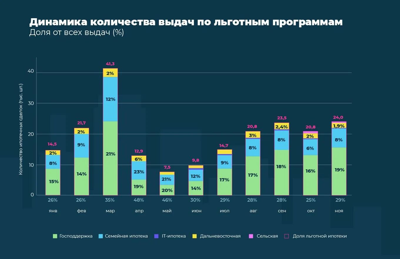 Программа господдержка