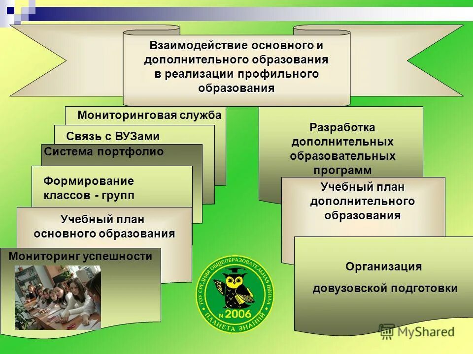 Схема взаимодействия социального педагога. Школа и дополнительное образование сотрудничество. Сотрудничество школы с дюсш. Модель сетевого взаимодействия в школе. Организация сетевого взаимодействия.