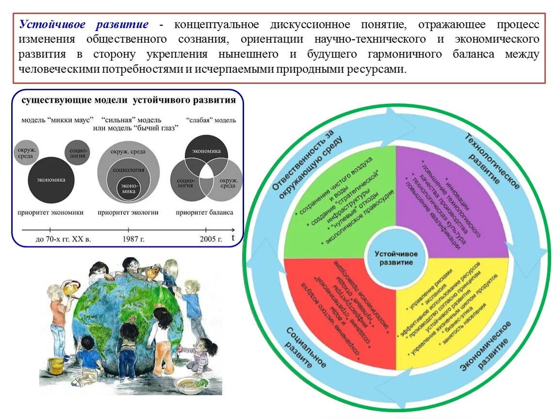 Экологическое развитие определение. Устойчивое развитие. Устойчивое развитие схема. Концепция устойчивого развития схема. Устойчивое развитие в экологии.