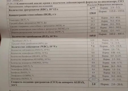 Тромбокрит 0 что это значит