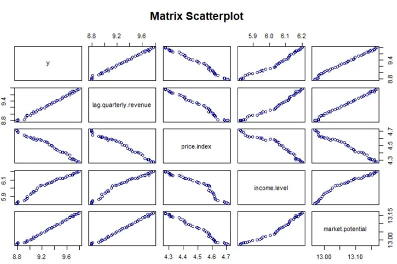 Алгоритм Mars (Multivariate Adaptive regression Splines). Multiple Linear regression. Multivariate regression. Regression model. R example