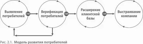 Расширение клиентской