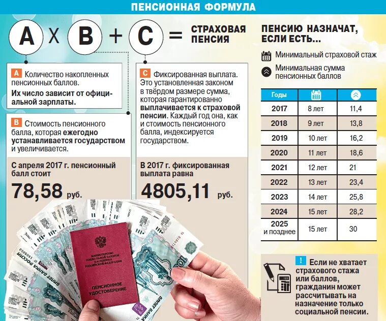 Как определить страховую пенсию