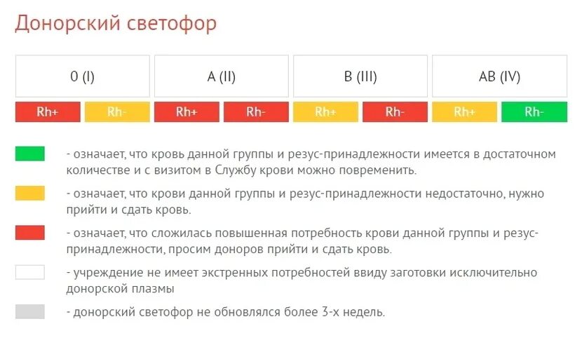 Потребность в донорской крови в России. Объем донации плазмы. Донорство плазмы крови по группам. Повышенная потребность плазмы крови. Станция переливания крови тюмень