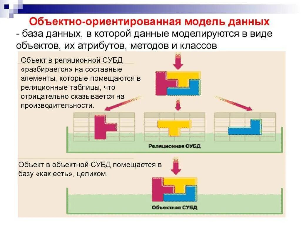 Ориентированных моделей