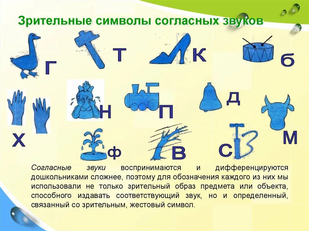 Символы звуков отзывы. Зрительные символы звуков Ткаченко. Ткаченко символы согласных звуков. Ткаченко символы звуков Ткаченко. Зрительные символы согласных звуков.