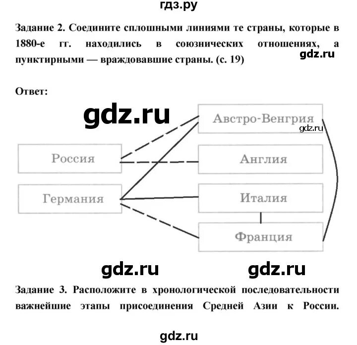 Входная контрольная работа по истории в 9 классе (ФГОС)