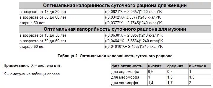 Сколько калорий для набора мышечной массы. Сколько калорий надо для набора массы. сколько нужно калорий для набора мышечной массы. сколько калорий надо употреблять для набора мышечной массы. калории в день для мужчин для набора мышечной массы.