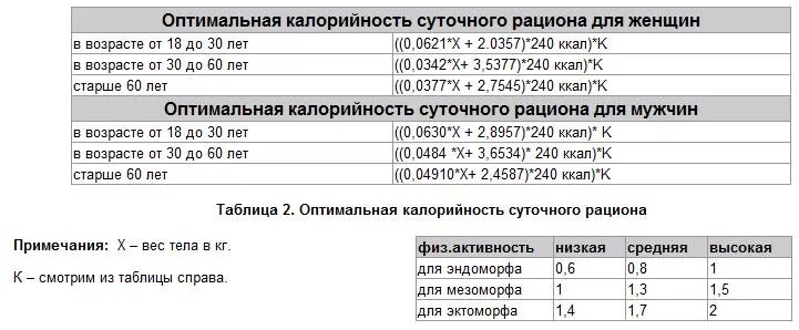 Сколько калорий нужно есть чтобы набрать. Сколько калорий надо для набора массы. Сколько нужно калорий для набора мышечной массы. Сколько калорий надо употреблять для набора мышечной массы. Калории в день для мужчин для набора мышечной массы.