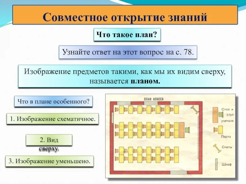 План это окружающий мир. План и карта 2 класс окружающий мир. План класса начальной школы окружающий мир 2 класс. План по окружающему миру 2 класс.