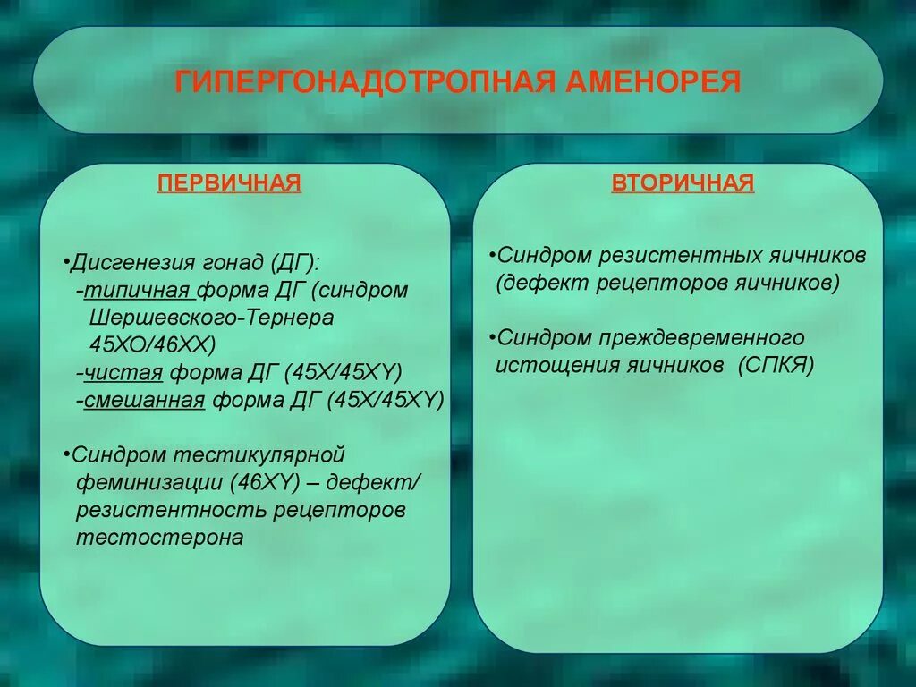 Препараты при гиперпролактинемии. Первичная аменорея классификация. Истинная патологическая аменорея. Нормогонадотропная аменорея. Принципы диагностики аменореи.