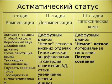 Астматический статус