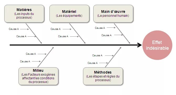 Main material. 5r Diagramme. Drugs Diagramme. Как понять выражение Ishikawa написано. Residual attention UNET Diagramme.