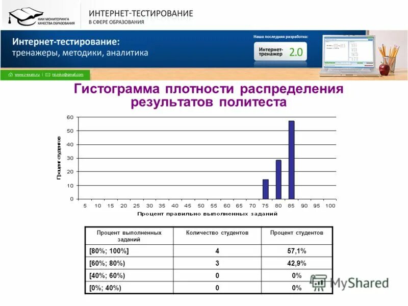 Программы для тестирования студентов. Сопровождение тест. Demo mcko ru математика