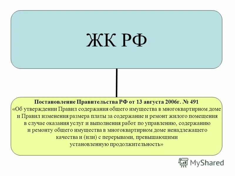 Постановление правительства содержание общего имущества. Постановление правительства содержание общего имущества