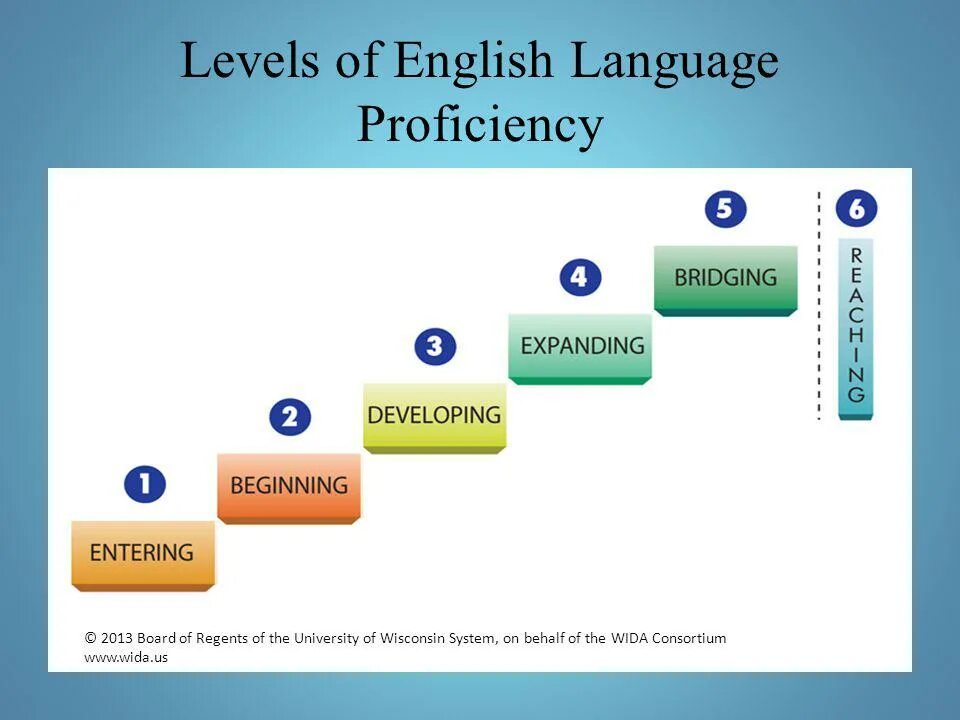 Http levels com. Proficiency уровень английского. English language Levels. English language Proficiency Level. Английский уровня Advanced Proficiency.