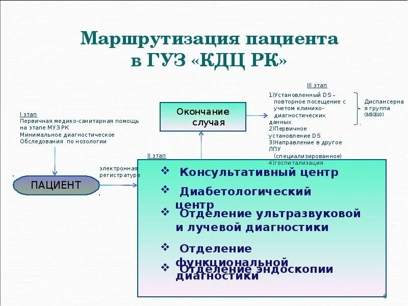 Маршрутизация приказ. Маршрутизация приказ
