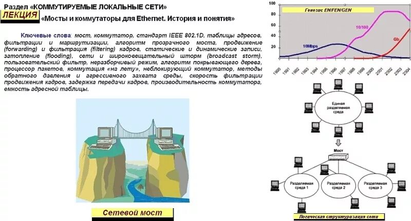 мосты и коммутаторы