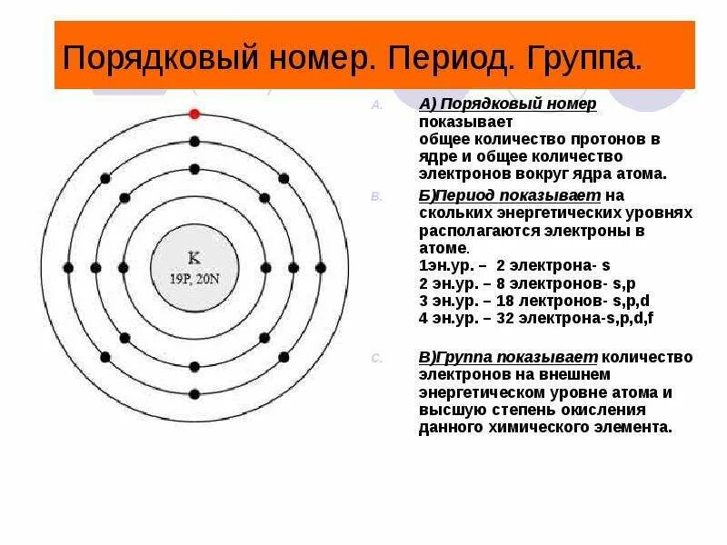 Номер периода определяет количество в атоме. Модель атома химического элемента. модель атома химического элемента периода и номер группы,. протоны на энергетическом уровне. номер периода.