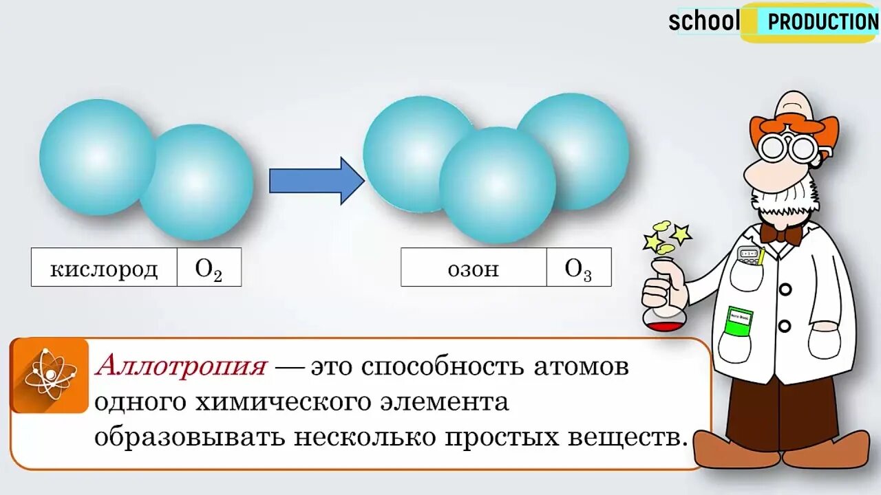 Простых веществ образованы одного химического элемента. Аллотропия кислорода. Аллотропия кислорода и озона. Аллотротропия кислорода. Аллотропия кислорода химия.