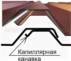 Капиллярная канавка на металлочерепице. Капиллярная канавка на профнастиле. Трамонтана металлочерепица размеры. Укладка профнастила мп-20 на крышу. Профлист капиллярная канавка.
