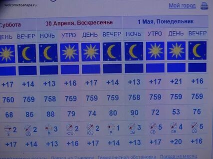 Прогноза минеральных водах на 14 дней