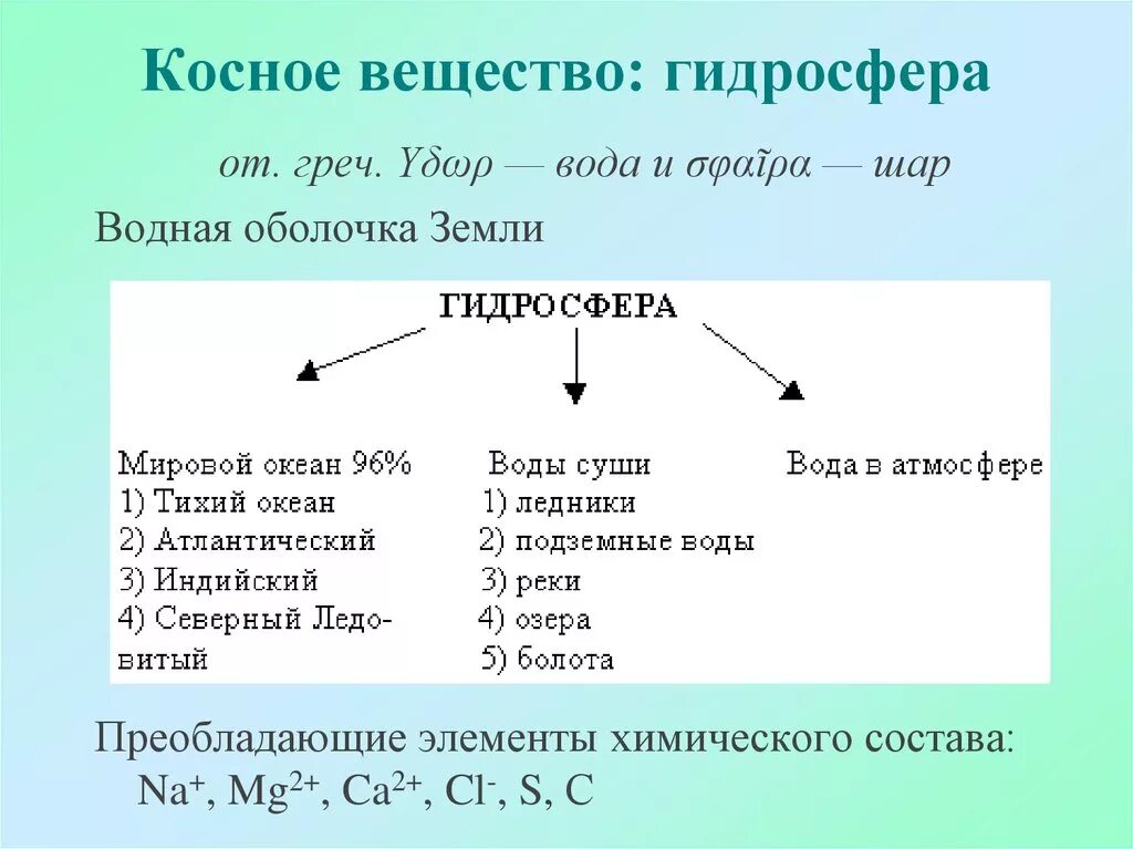 Какие типы веществ выделяют в составе биосферы. Косное вещество. Состав гидросферы земли. Строение гидросферы земли. Косное вещество биосферы.