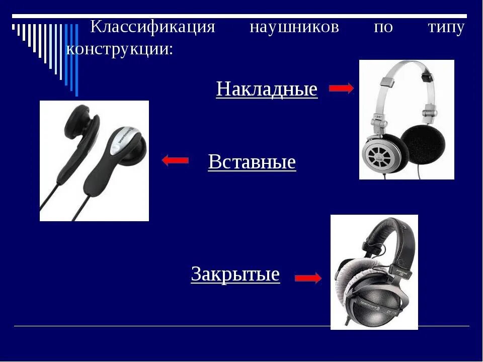 Классификация наушников схема. Наушники по типу конструкции. Виды наушников по конструкции. Наушники по типу внешней конструкции.