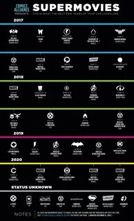 Dc по порядку