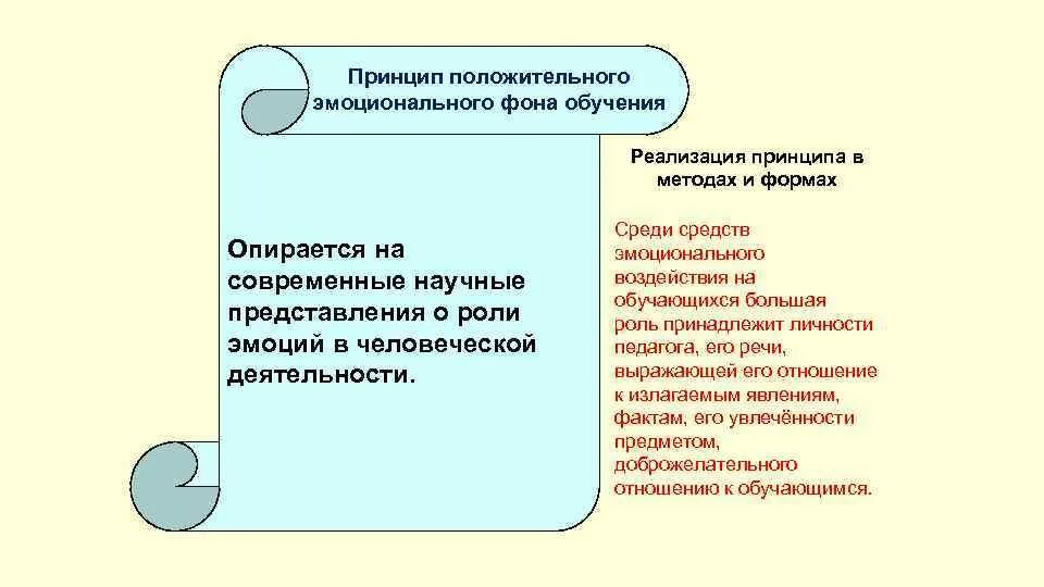 Принцип положительного эмоционального фона. Положительный эмоциональный фон обучения. Принципы обучения эмоционального. Принцип положительного эмоционального фона педагогического.