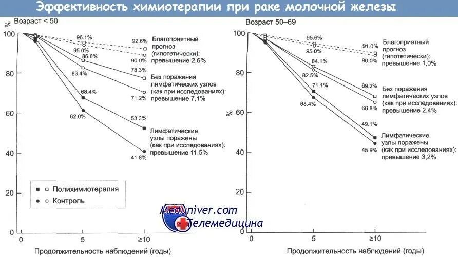 Как проходит химиотерапия при раке молочной железы. Химия терапия при онкологии молочной железы 1 стадия схема. схемы химиотерапии рмж. схема ac химиотерапия. химия терапия при онкологии молочной железы 1 стадия.