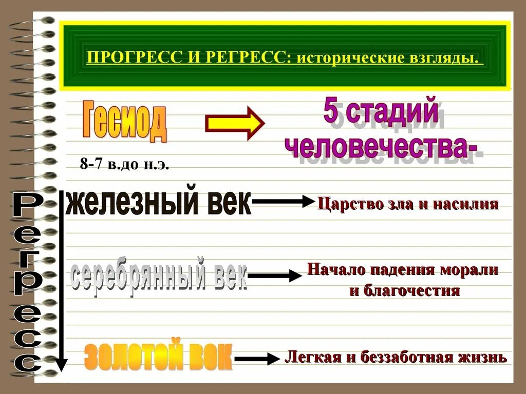 Регресс в контакте. Регресс и Прогресс человечества. Исторический Прогресс и регресс. Прогресс и регресс стадии. Исторический регресс – это.