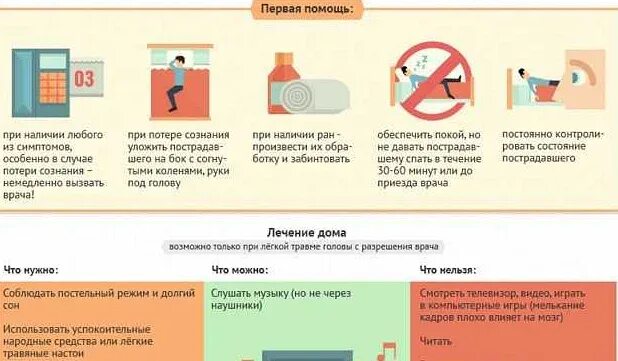 Через какое время проявляется сотрясение мозга. Сон при сотрясении мозга. как правильно спать при сотрясении мозга. как правильно лежать при сотрясении мозга. что делать если сотрясение головы и тошнит.