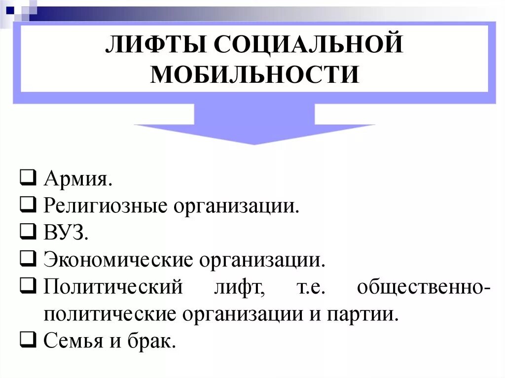 Пример нисходящей социальной. Лифты социальной мобильности. Лифты вертикальной социальной мобильности. Современные лифты социальной мобильности. Лмфты вертикальной социальной мобильност и.