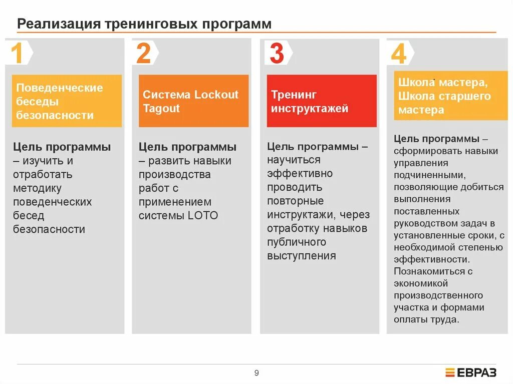 Тренинги образец. План тренинга. Программа тренинга пример. Структура программы тренинга. План программы тренинга.