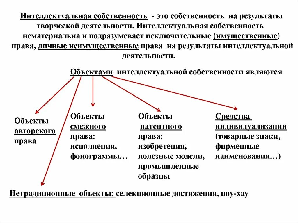 Результат интеллектуальной деятельности как объект гражданских прав. Результат интеллектуальной деят. Интеллектуальная собственность в гражданском праве. Нематериальные объекты гражданских правоотношений вклад в банке